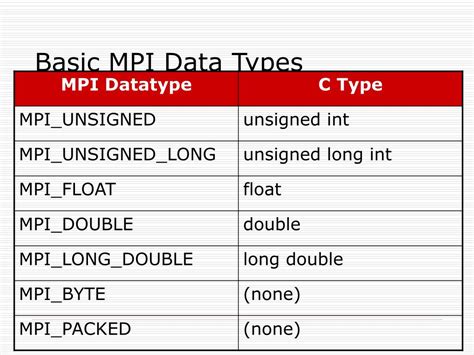 mpli|mpli full form.
